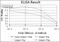 CD1a Molecule antibody, NBP2-37622, Novus Biologicals, Enzyme Linked Immunosorbent Assay image 