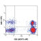 C-X3-C Motif Chemokine Receptor 1 antibody, 341606, BioLegend, Flow Cytometry image 