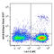 CD11C antibody, 117338, BioLegend, Flow Cytometry image 