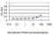 Enolase 1 antibody, H00002023-M01, Novus Biologicals, Enzyme Linked Immunosorbent Assay image 