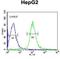 Microsomal Glutathione S-Transferase 2 antibody, GTX80967, GeneTex, Flow Cytometry image 