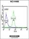 AKT Serine/Threonine Kinase 2 antibody, 62-606, ProSci, Flow Cytometry image 