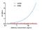 Creatine Kinase, M-Type antibody, M03452, Boster Biological Technology, Enzyme Linked Immunosorbent Assay image 