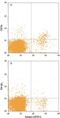 C-Type Lectin Domain Containing 9A antibody, MAB67761, R&D Systems, Flow Cytometry image 