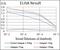 Death Associated Protein Kinase 3 antibody, NBP2-52452, Novus Biologicals, Enzyme Linked Immunosorbent Assay image 