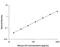 C-X-C Motif Chemokine Ligand 5 antibody, MX000, R&D Systems, Enzyme Linked Immunosorbent Assay image 