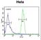 Transmembrane Protein 173 antibody, LS-B9374, Lifespan Biosciences, Flow Cytometry image 