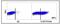 Dipeptidyl Peptidase 4 antibody, NBP2-60974, Novus Biologicals, Flow Cytometry image 