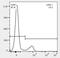 Lymphocyte antigen 6G antibody, NBP2-53131, Novus Biologicals, Flow Cytometry image 