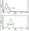 Dipeptidyl Peptidase 8 antibody, PA5-25893, Invitrogen Antibodies, Flow Cytometry image 