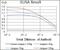 Mitochondrial Ribosomal Protein L42 antibody, NBP2-37385, Novus Biologicals, Enzyme Linked Immunosorbent Assay image 