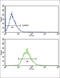 Low Density Lipoprotein Receptor antibody, abx034176, Abbexa, Flow Cytometry image 