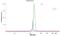 Phosphoribosylaminoimidazole Carboxylase And Phosphoribosylaminoimidazolesuccinocarboxamide Synthase antibody, NBP1-90235, Novus Biologicals, Western Blot image 