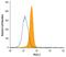 Paired Immunoglobin Like Type 2 Receptor Beta antibody, AF4189, R&D Systems, Flow Cytometry image 