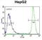 Glycerol-3-Phosphate Acyltransferase, Mitochondrial antibody, abx025609, Abbexa, Flow Cytometry image 