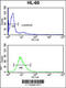 EXOS8 antibody, 61-502, ProSci, Flow Cytometry image 