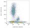 Dipeptidyl Peptidase 4 antibody, GTX80222, GeneTex, Flow Cytometry image 