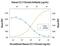 C-C Motif Chemokine Ligand 11 antibody, MA5-23739, Invitrogen Antibodies, Neutralising image 