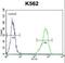 Interleukin 1 Receptor Like 2 antibody, LS-B9085, Lifespan Biosciences, Flow Cytometry image 