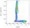 T12 antibody, LS-C46432, Lifespan Biosciences, Flow Cytometry image 