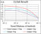 Nuclear Factor, Erythroid 2 Like 2 antibody, abx224043, Abbexa, Enzyme Linked Immunosorbent Assay image 