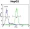 Coiled-Coil Domain Containing 17 antibody, LS-C168408, Lifespan Biosciences, Flow Cytometry image 