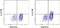 Interleukin 21 antibody, 12-7211-80, Invitrogen Antibodies, Flow Cytometry image 