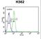 Glucose-6-Phosphatase Catalytic Subunit antibody, LS-C166302, Lifespan Biosciences, Flow Cytometry image 