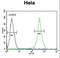 ASPSCR1 Tether For SLC2A4, UBX Domain Containing antibody, LS-B9022, Lifespan Biosciences, Flow Cytometry image 