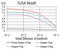 Methyl-CpG Binding Protein 2 antibody, abx224222, Abbexa, Enzyme Linked Immunosorbent Assay image 