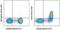 Fc Fragment Of IgE Receptor II antibody, 50-0232-80, Invitrogen Antibodies, Flow Cytometry image 