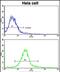 ES Cell Expressed Ras antibody, PA5-71907, Invitrogen Antibodies, Flow Cytometry image 