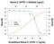 Interferon Lambda 1 antibody, PA5-47165, Invitrogen Antibodies, Neutralising image 