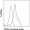 Leukocyte Immunoglobulin Like Receptor B2 antibody, 16-5149-85, Invitrogen Antibodies, Flow Cytometry image 