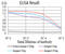 Lysine-specific demethylase 4A antibody, abx224221, Abbexa, Enzyme Linked Immunosorbent Assay image 