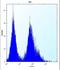 Cyclin Dependent Kinase Inhibitor 2B antibody, LS-C168624, Lifespan Biosciences, Flow Cytometry image 