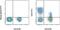 CD5 Molecule antibody, 11-0058-41, Invitrogen Antibodies, Flow Cytometry image 