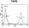 Proenkephalin-A antibody, LS-C163520, Lifespan Biosciences, Flow Cytometry image 