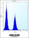 Histone acetyltransferase KAT2A antibody, 56-274, ProSci, Flow Cytometry image 