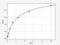 Sialic Acid Binding Ig Like Lectin 1 antibody, EH0076, FineTest, Enzyme Linked Immunosorbent Assay image 