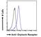 Oxytocin Receptor antibody, LS-C55220, Lifespan Biosciences, Flow Cytometry image 