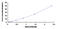 Adenylate Cyclase 1 antibody, MBS2020221, MyBioSource, Enzyme Linked Immunosorbent Assay image 