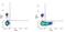 Dipeptidyl Peptidase 4 antibody, GTX74882, GeneTex, Flow Cytometry image 