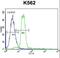 Hemoglobin Subunit Alpha 2 antibody, LS-B10549, Lifespan Biosciences, Flow Cytometry image 
