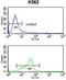 Microfibril Associated Protein 5 antibody, GTX81533, GeneTex, Flow Cytometry image 