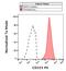 CD151 Molecule (Raph Blood Group) antibody, M02320, Boster Biological Technology, Flow Cytometry image 