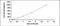 Interleukin 2 antibody, MBS2021103, MyBioSource, Enzyme Linked Immunosorbent Assay image 