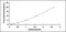 Toll Like Receptor 2 antibody, MBS2018876, MyBioSource, Enzyme Linked Immunosorbent Assay image 