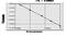 Potassium Voltage-Gated Channel Subfamily Q Member 1 antibody, MBS7208638, MyBioSource, Enzyme Linked Immunosorbent Assay image 