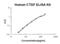 Cellular Communication Network Factor 2 antibody, EK2149, Boster Biological Technology, Enzyme Linked Immunosorbent Assay image 